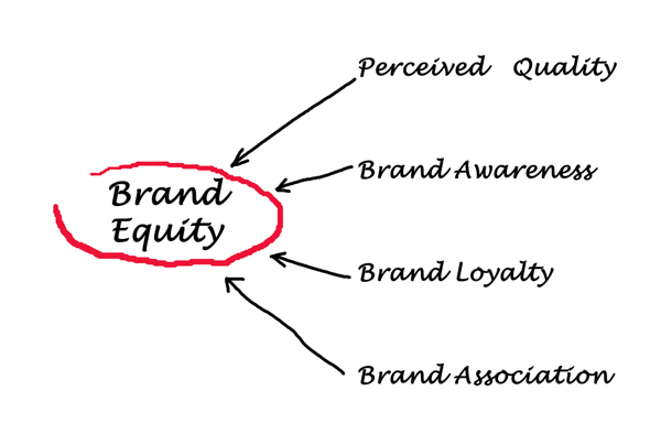 brand equity la gi