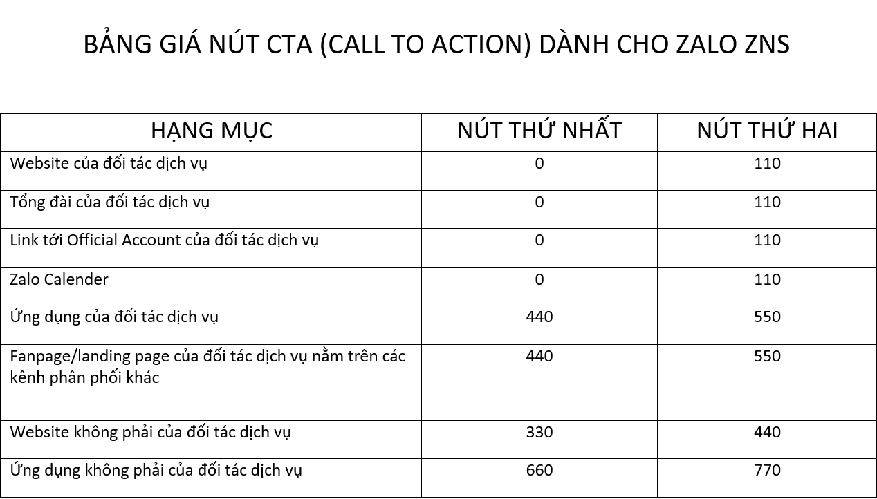 bang gia nut call to action zalo zns