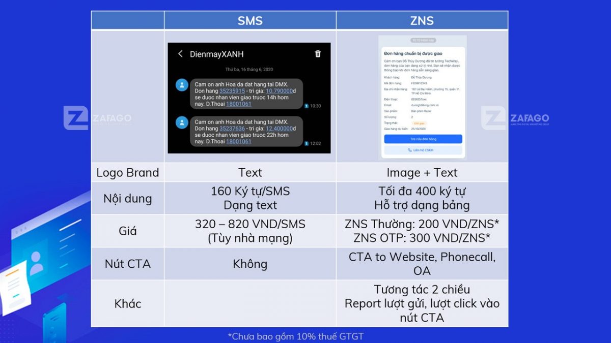 Điểm khác biệt giữ ZNS so với SMS:
