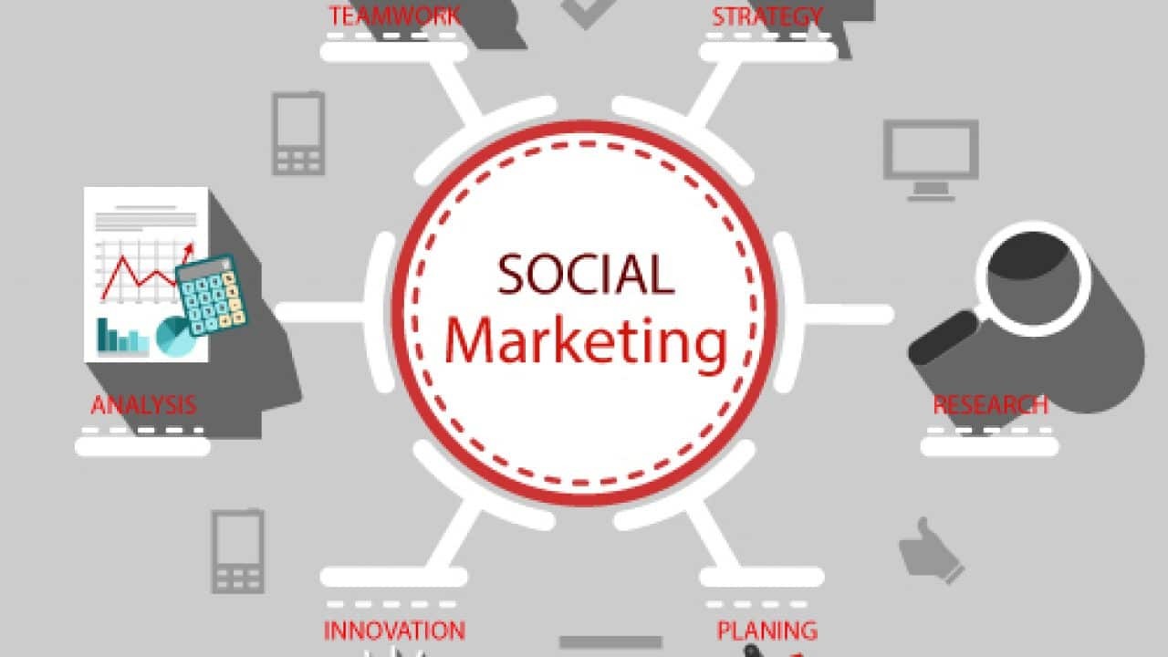 Social Marketing Là Gì? Những Kiến Thức Cơ Bản Về Social Marketing