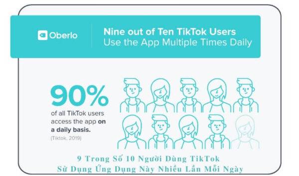 Thống kê người dùng TikTok năm 2022