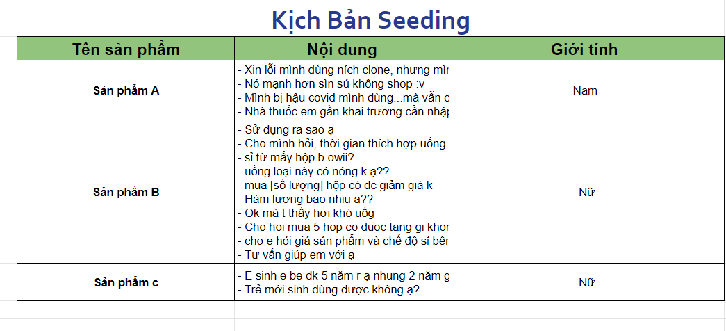 kich ban seeding my pham