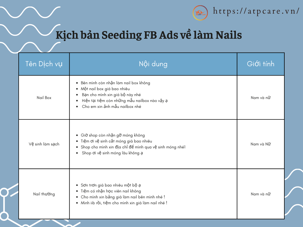 Kịch bản seeding fb ads về làm nails