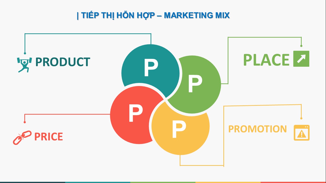 Chiến lược 4P trong Marketing - Marketing Mix