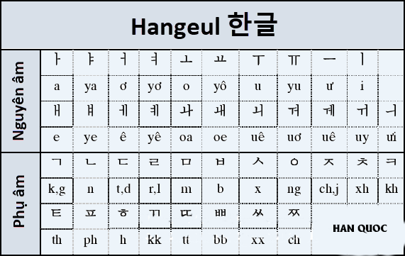 bang-chu-cai-tieng-han-hangeul-va-cach-phat-am