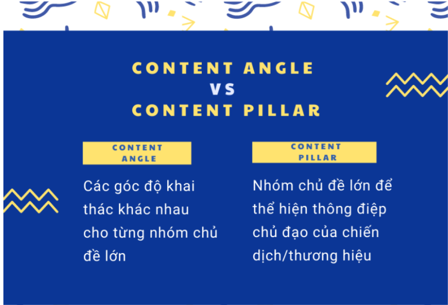 Sự khác nhau giữa Content Pillar và Content Angle