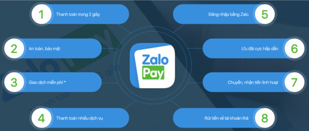 Lợi ích khi sử dụng Zalo pay